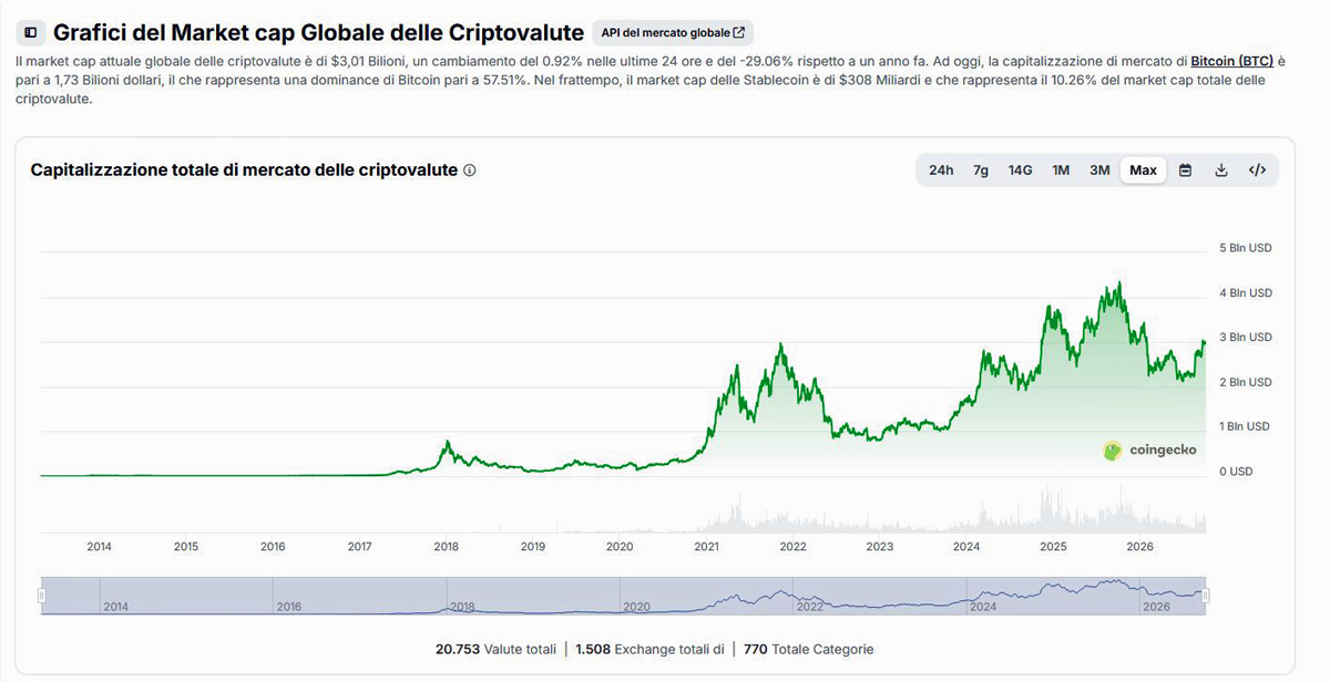 Current price bitcoin